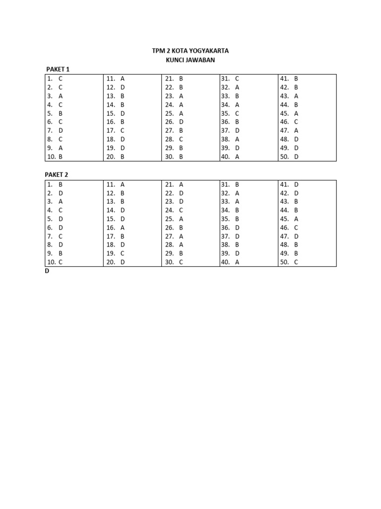 Kunci jawaban bhs inggris tpm 2 kota pdf
