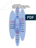 Que Es Un Campo Formativo