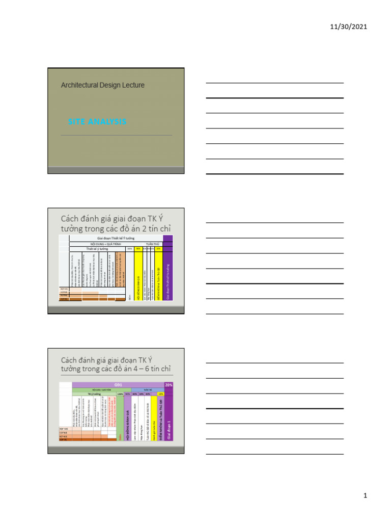 Quy tr nh khao sat thiet ke syllabus pdf