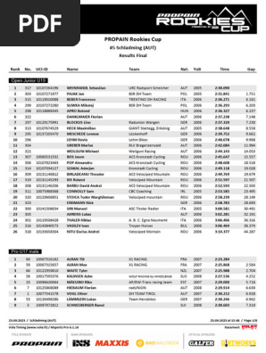  Results Final Run RDC Schladming 2023