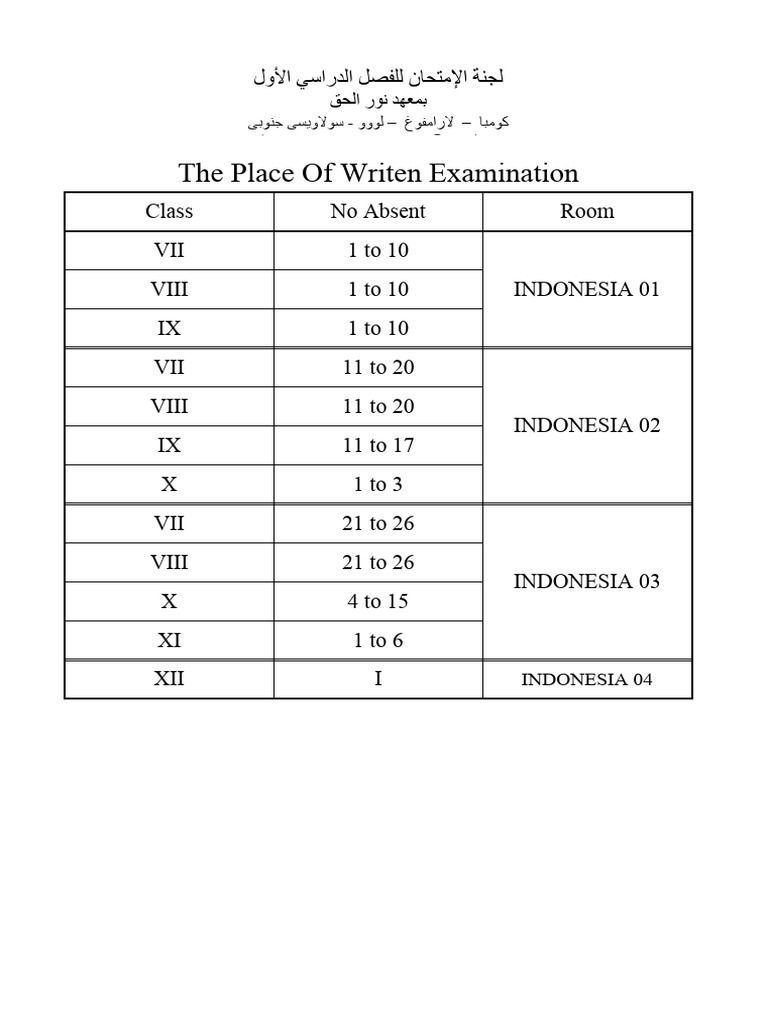 Tempat Ujian Tulis | PDF