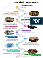 Infografía de Línea de Tiempo Turismo