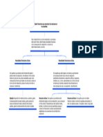 MAPA CONCEPTUAL