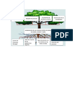 Arbol de Problema Tec