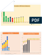 Environment Data