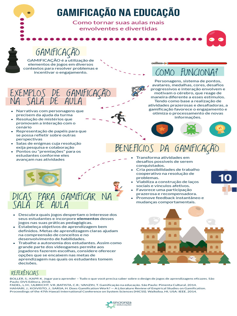 Exemplos de Gamificação na Educação | PDF | Aprendizado | Ciência cognitiva