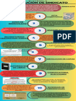 Infografía Sindicato