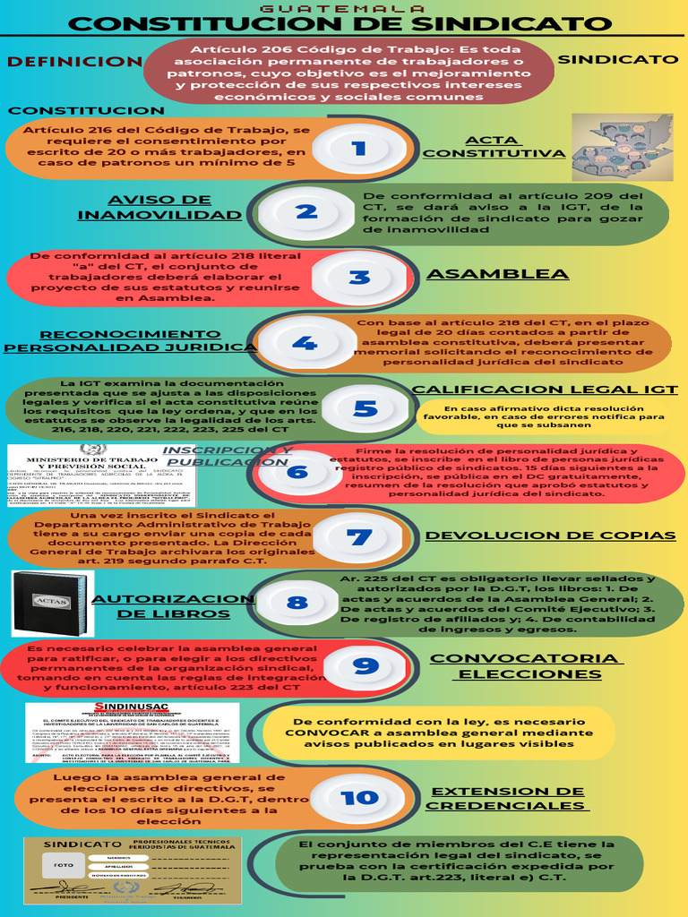 Pasos para constituir un sindicato | PDF | Gobierno | Justicia