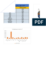 Ventas de La Empresa