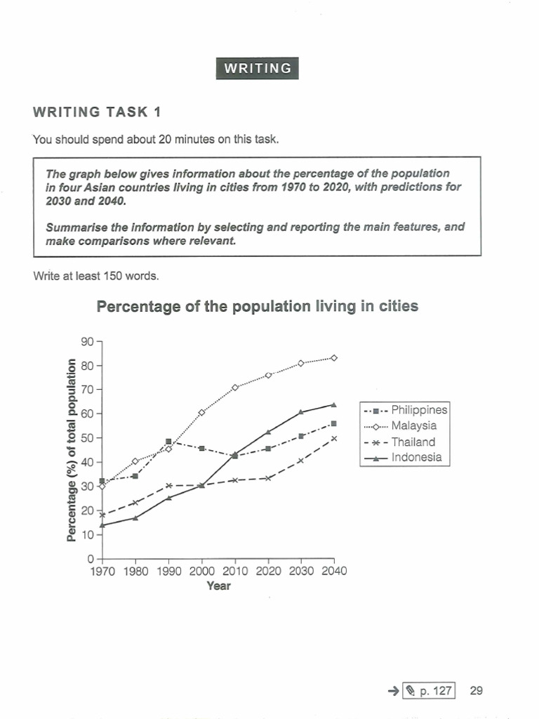 Test 1 - Line Graph | PDF
