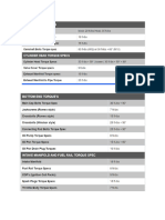 F150 1997 Notes