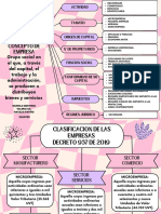 3.3.6.2 Clasificacion de Las Sociedades en Colombia Cuadro Sinoptico