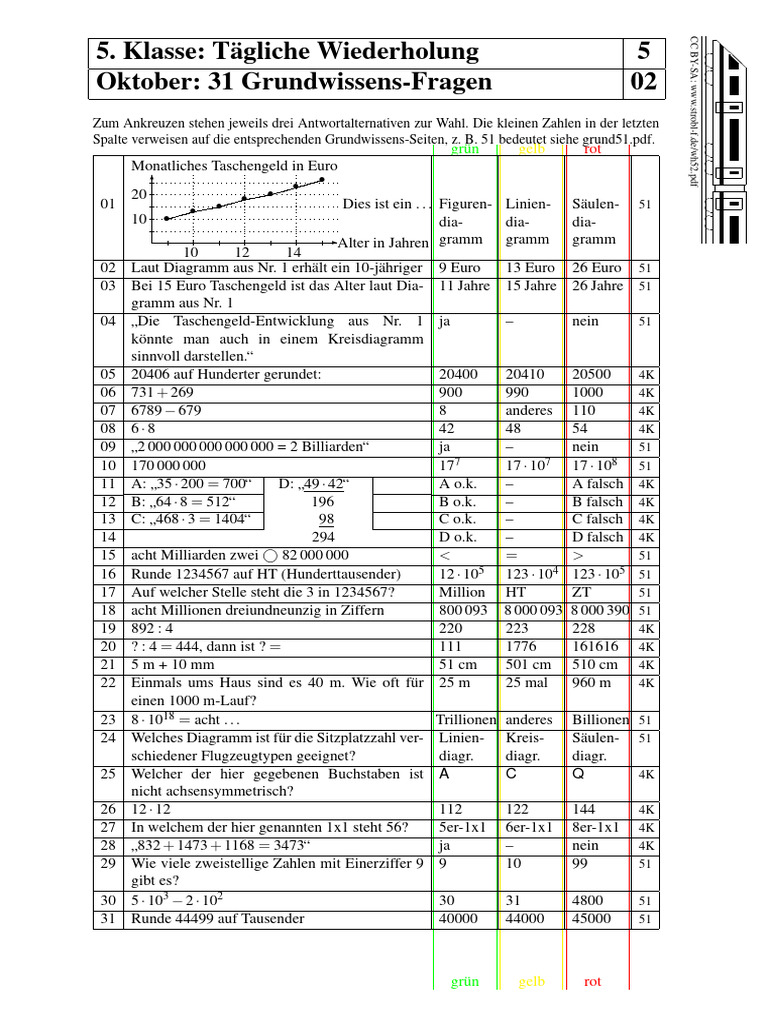 WH 52 | PDF
