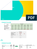 Growth - Weekly Meetings