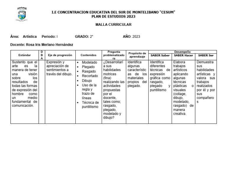 Malla Curricular Artes Visuales 2023 | PDF | Dibujo | Plan de estudios