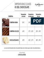 1.tabla de Temperaturas Templado de Chocolates