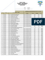 Hasil Ujian PTS 2022 - 2023 (GENAP) SMKN 2 Surabaya TAHUN 2023
