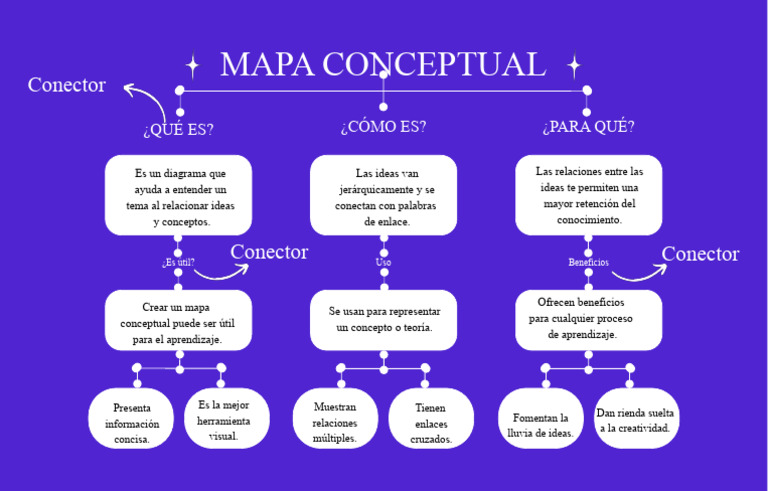 conectores-para-mapas-conceptuales-pdf