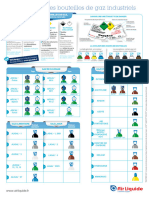 Identification Des Bouteilles de Gaz Industriels