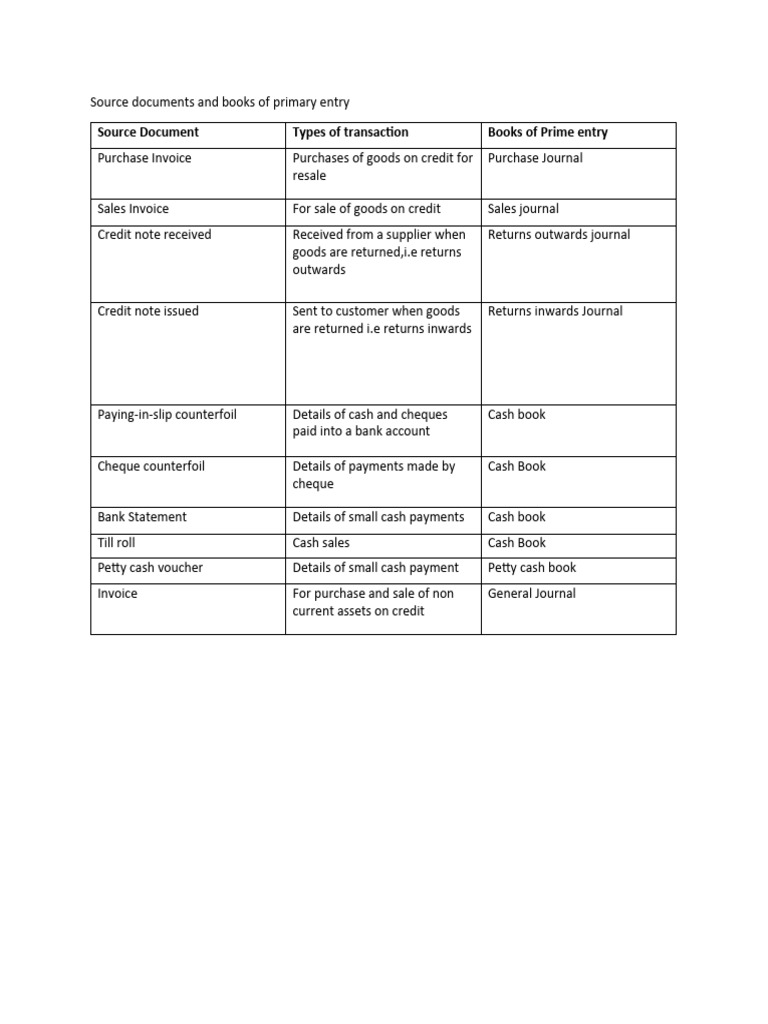 Source Documents and Books of Primary Entry | PDF