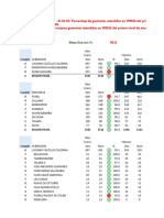 Fed - 2023 - 2024 - Si - Materno Neonatal