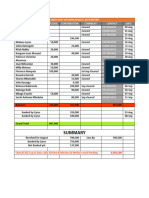 Lord's Rest Kitchen August 2023 Report