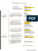 Clasificación del activo y pasivo