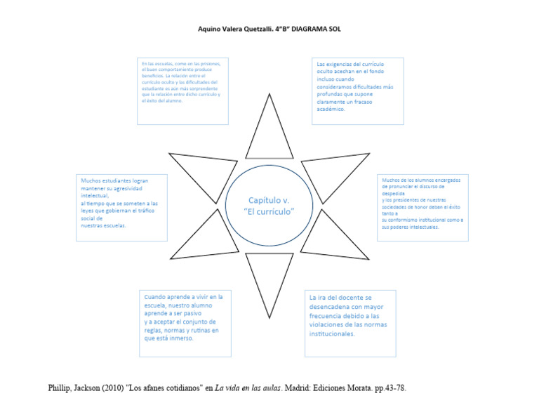 Aquino Valera Quetzalli. 4B DIAGRAMA TIPO SOL | PDF | Plan de estudios