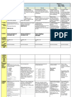 Week3 DLL English