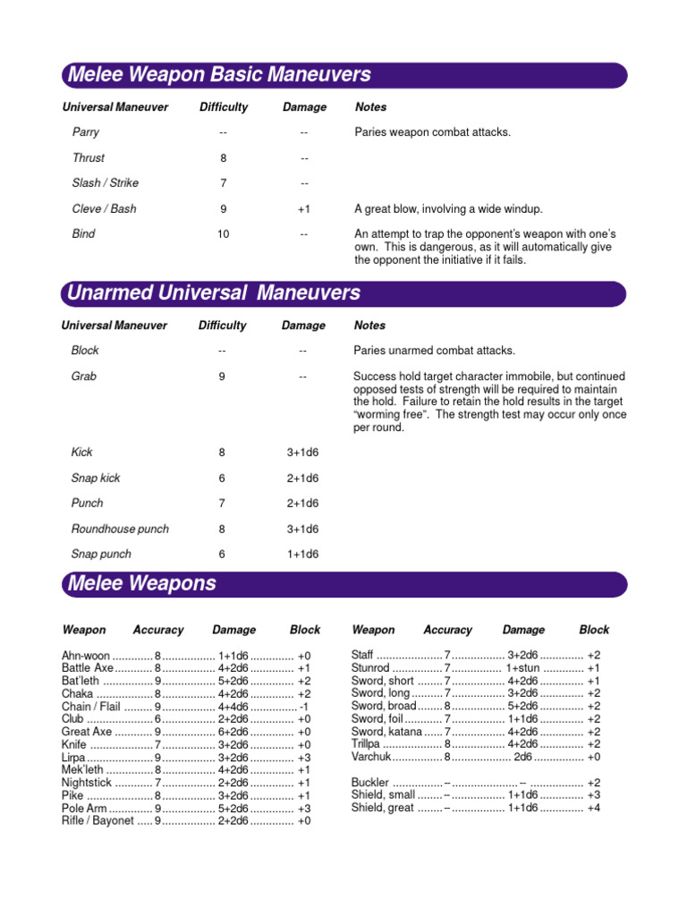 Martial Arts | PDF | Combat | Combat Sports