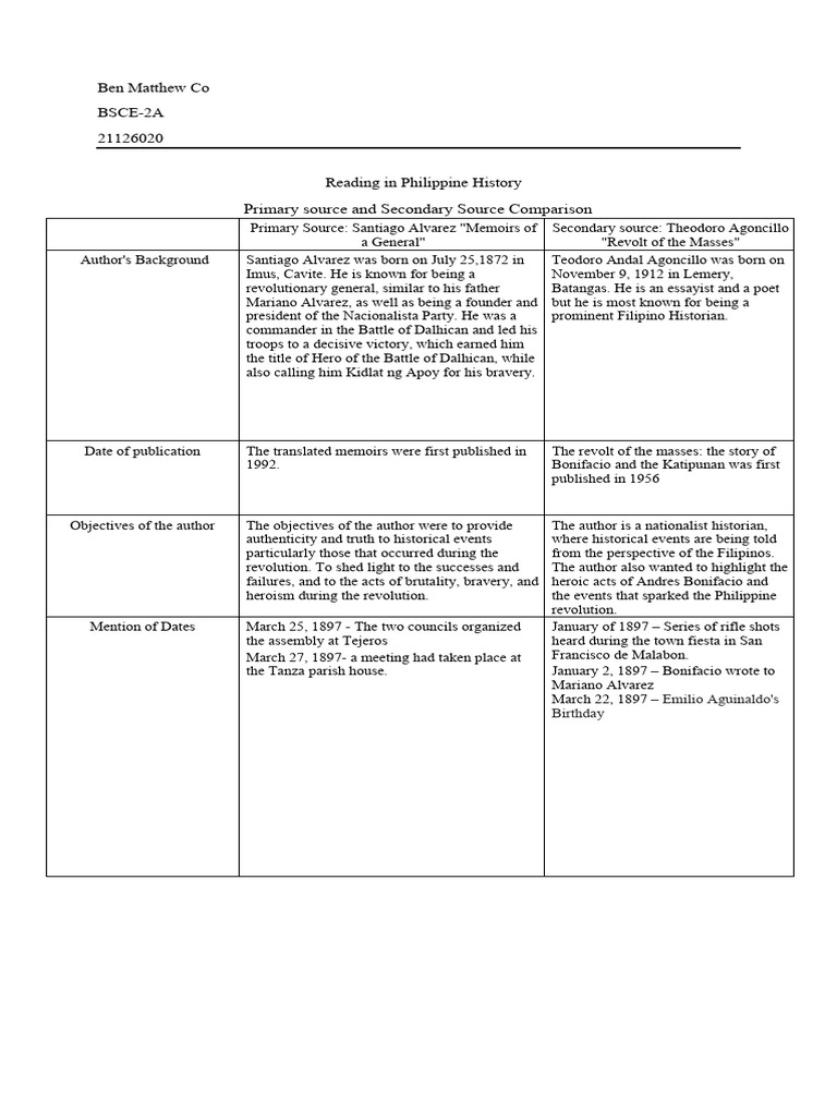 reading-in-philippine-history-gallon-pdf