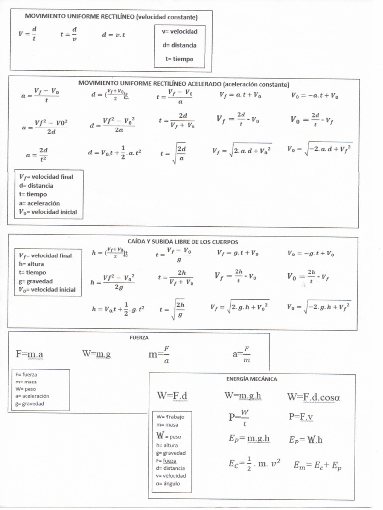 Formulas de Física | PDF
