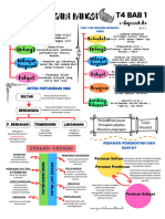 T4 B1 Nota Satu Muka