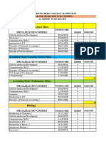 Year I Semester II 2022-2023 - Student Specialization Spread