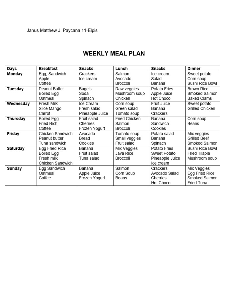 Weekly Meal Plan | PDF