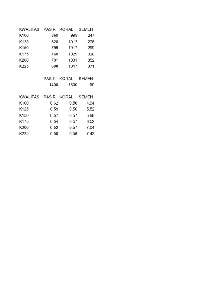 Kalkulator Ready Mix PDF