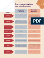 Cuadro Comparativo de Los Compuestos Orgánicos e Inorgánicos