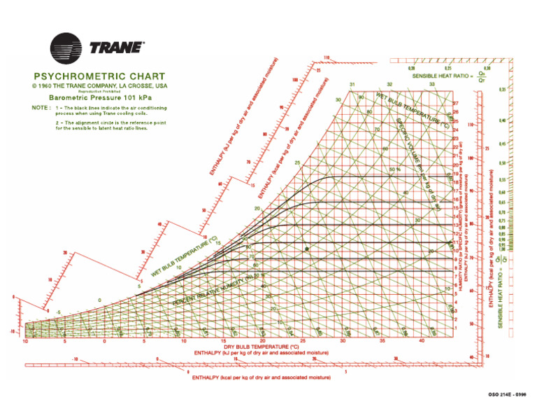 SI Psych Chart | PDF
