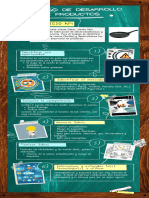 Infografía de Proceso Pizarra de Clases Notas Resaltadas Verde