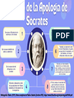 Apologia de Socrátes