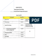 Rundown Kegiatan Kec. Baroko