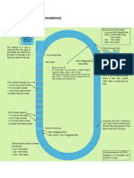 Map 2 - Track Markings