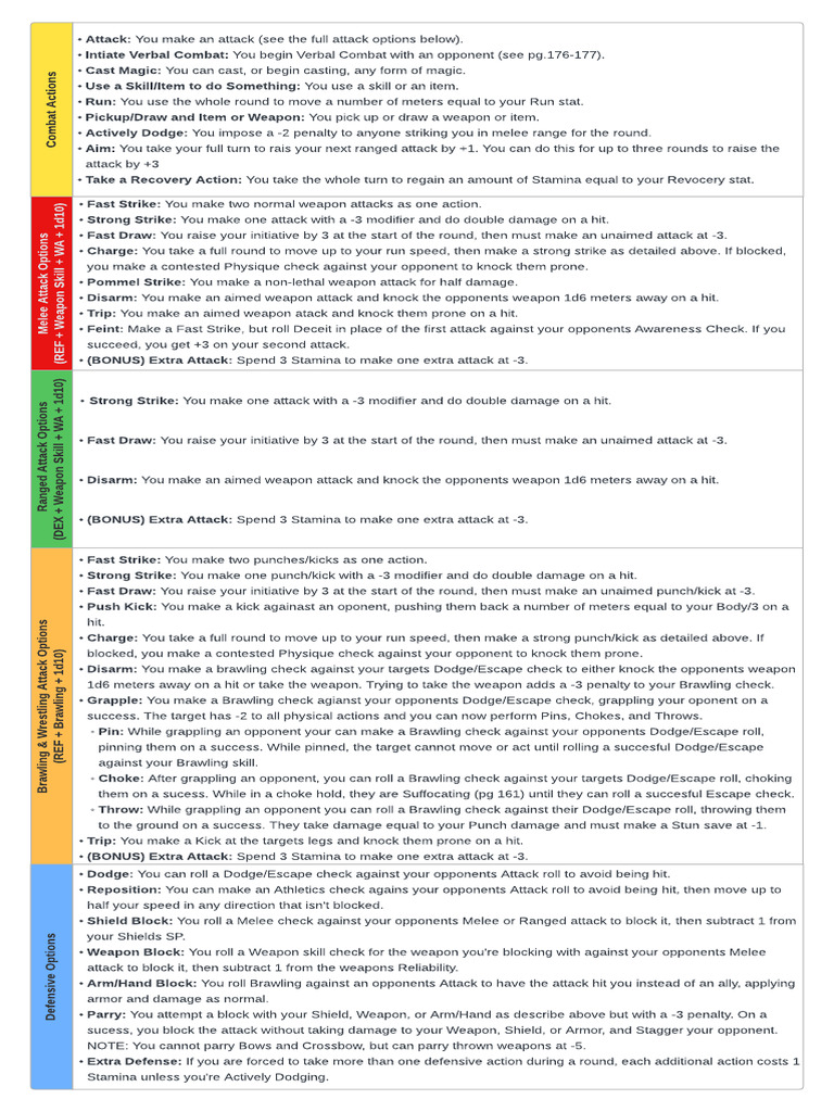 Witcher Combat Cheat Sheet | PDF