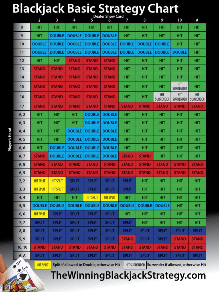 Blackjack Chart PDF