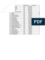 Data Untuk Statistika