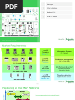 MODBUS Communication