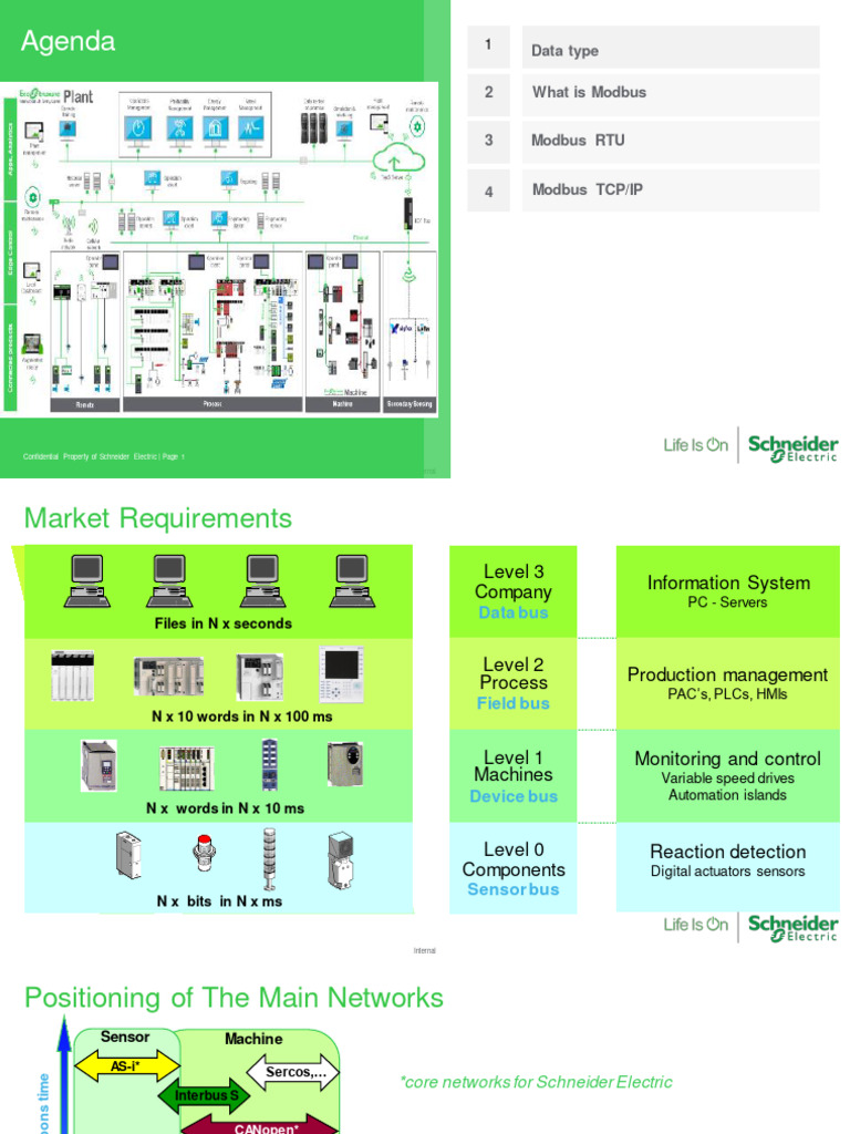 Modbus RTU Communication Overview | PDF | Port (Computer Networking ...