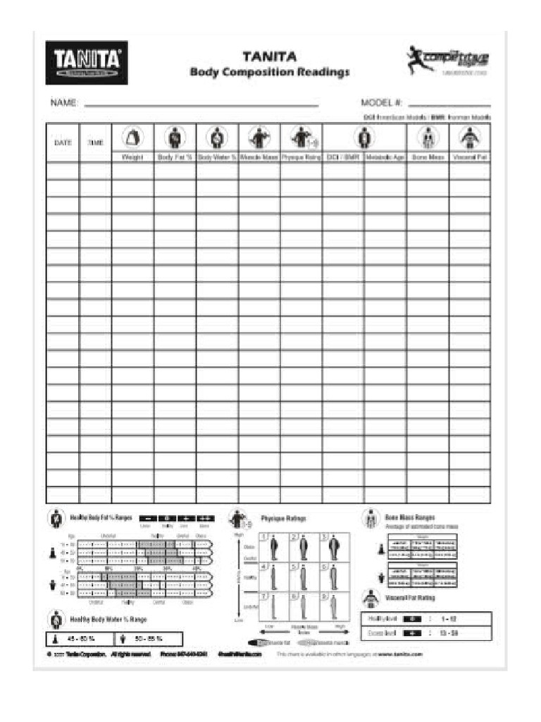 Tanita Body Composition Analysis Chart