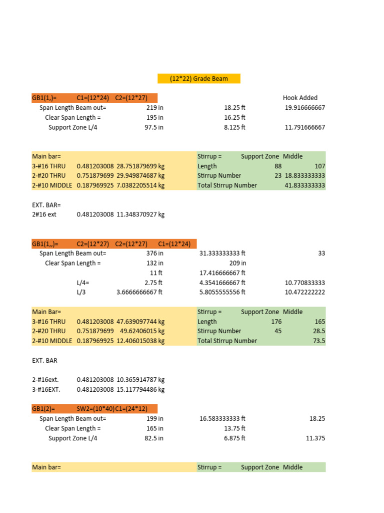 All Grade Beam Rod Calculation, Purbachal | PDF