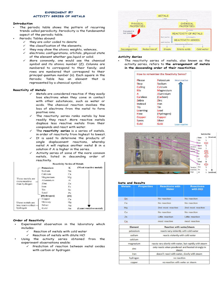 Chem PDF Chromatography Solubility